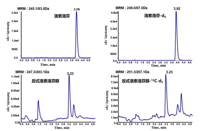 「洛索洛芬鈉凝膠貼膏」順利通過2次國(guó)家局現(xiàn)場(chǎng)核查