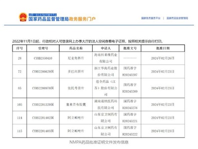 晶易動態 | 5個項目獲批，2個國內前三！