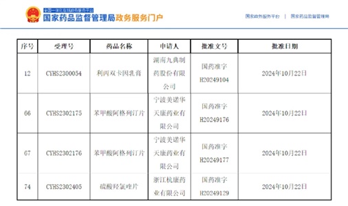 技術(shù)筑基，喜報頻傳｜獲批品種再增3個！