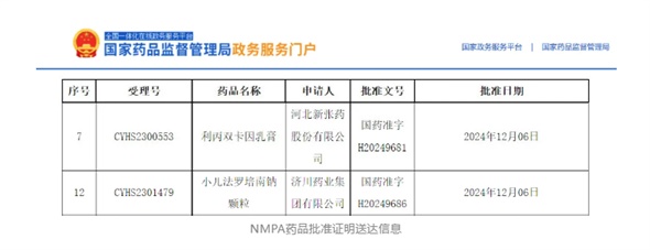 首仿+1，外用+1！小兒法羅培南鈉顆粒、利丙雙卡因乳膏獲批